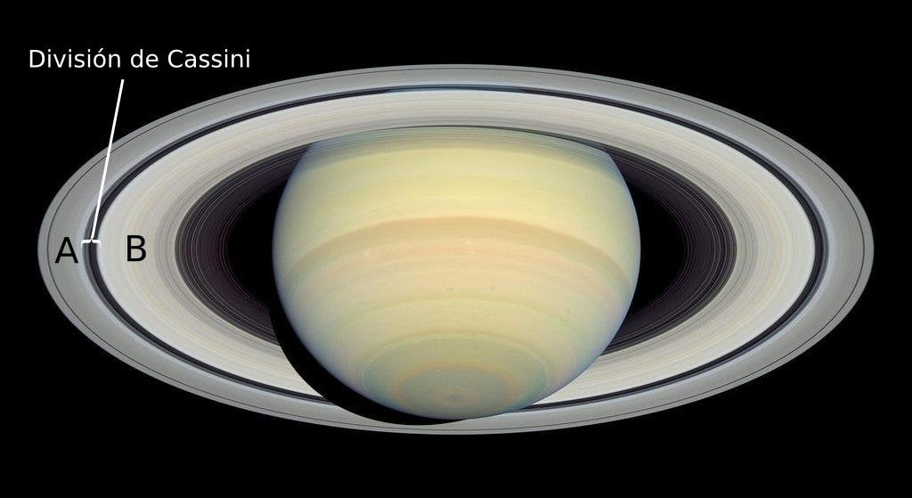 Anillos A y B y división de Cassini 