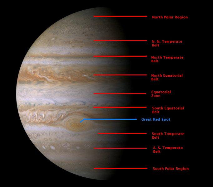 Zonas y cinturones de Júpiter 