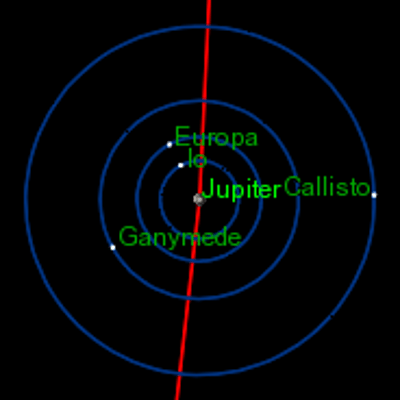 los cuatro satélites galileanos 