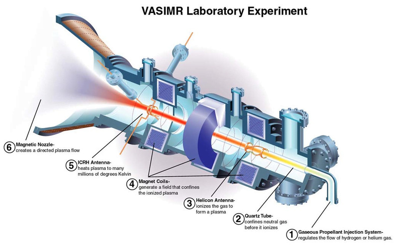 Diseño de VASIMR (NASA).