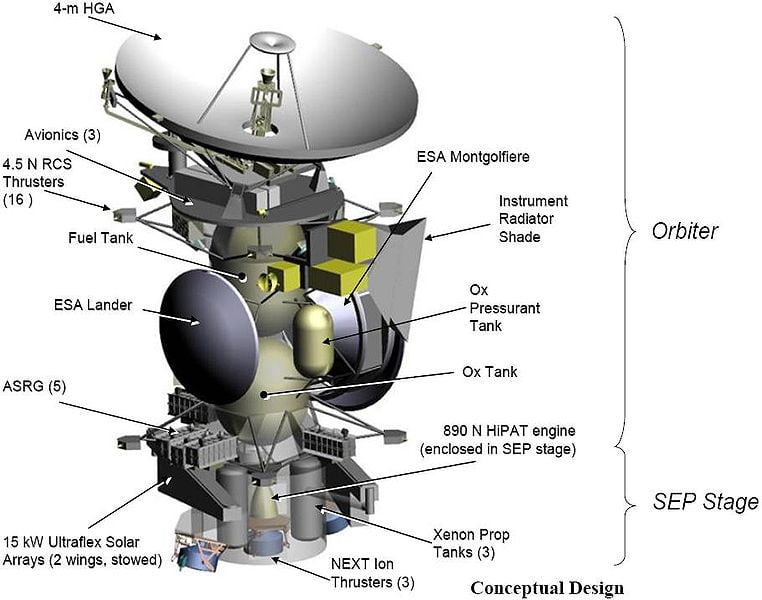 Diseño de la sonda principal de la TSSM