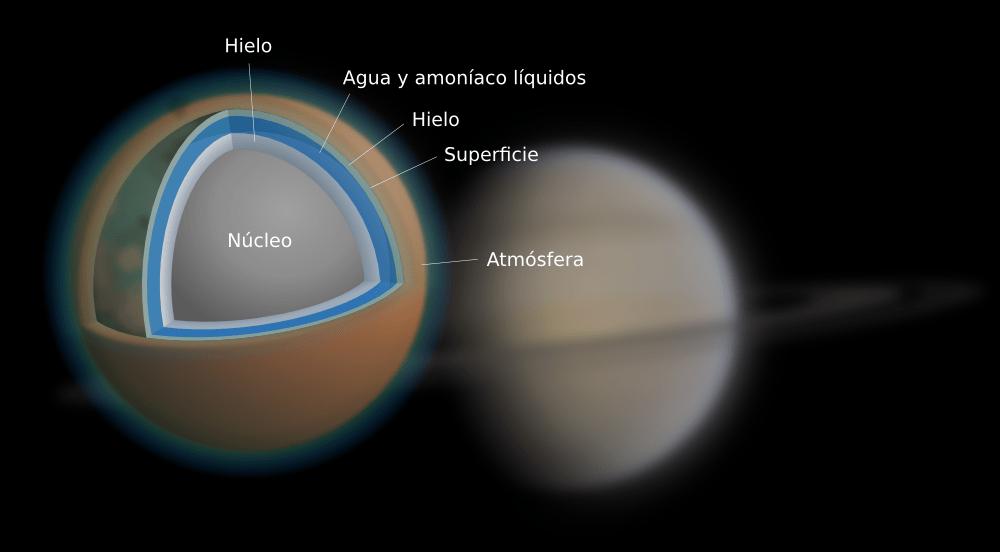 Posible estructura interna de Titán 