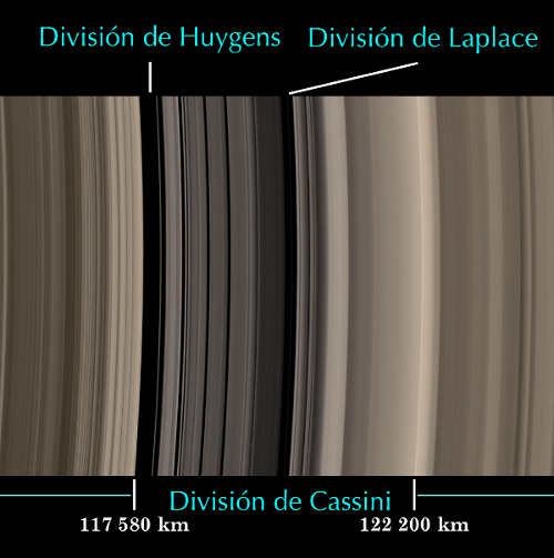 División de Cassini 