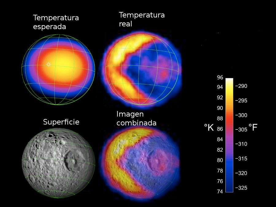 Mapa de temperatura superficial de Mimas