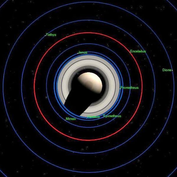 La órbita de Encélado 