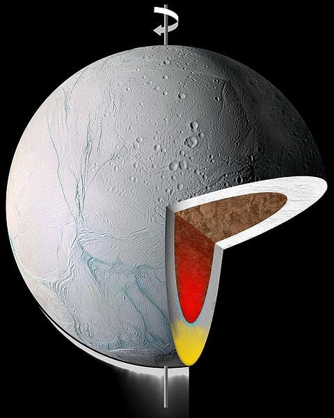 Modelo del interior de Encélado (NASA).